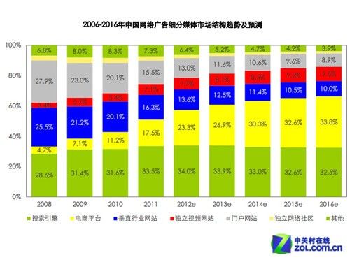 Web2.0时代 传统BBS社区还能活多久?